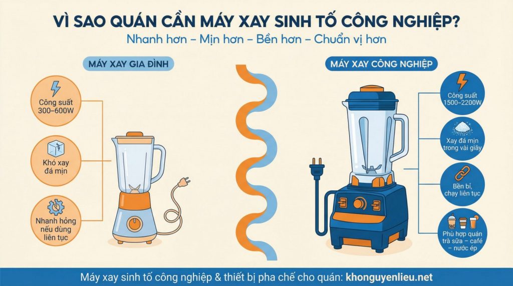 Máy xay sinh tố công nghiệp
