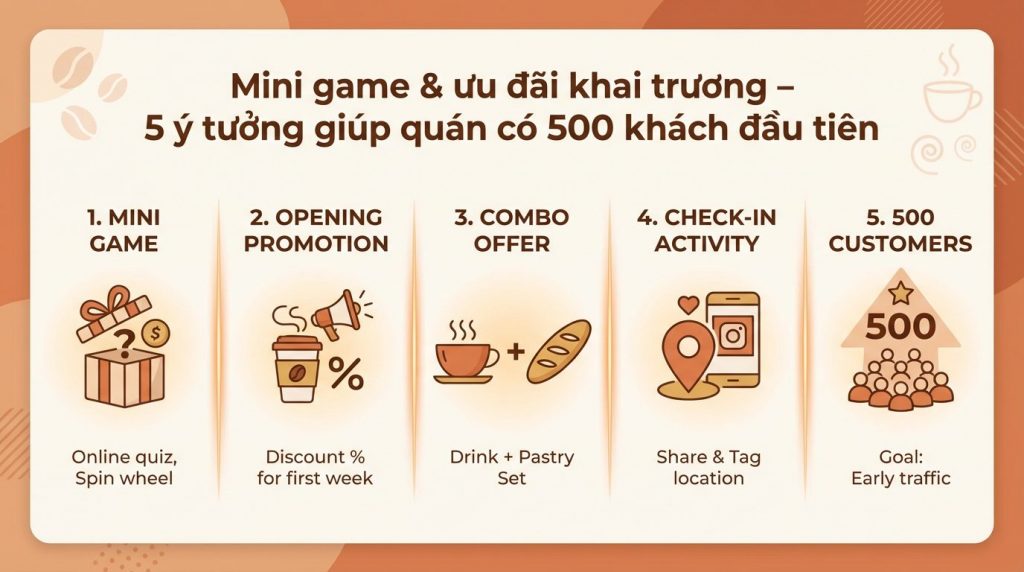 Mini Game & Ưu Đãi Khai Trương